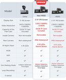 AZDOME M550 Pro 4K 3 Channel Dash Cam, Built-in WiFi GPS, 64GB Card Included, 3.19" IPS Screen, WDR, IR Night Vision, Parking Mode