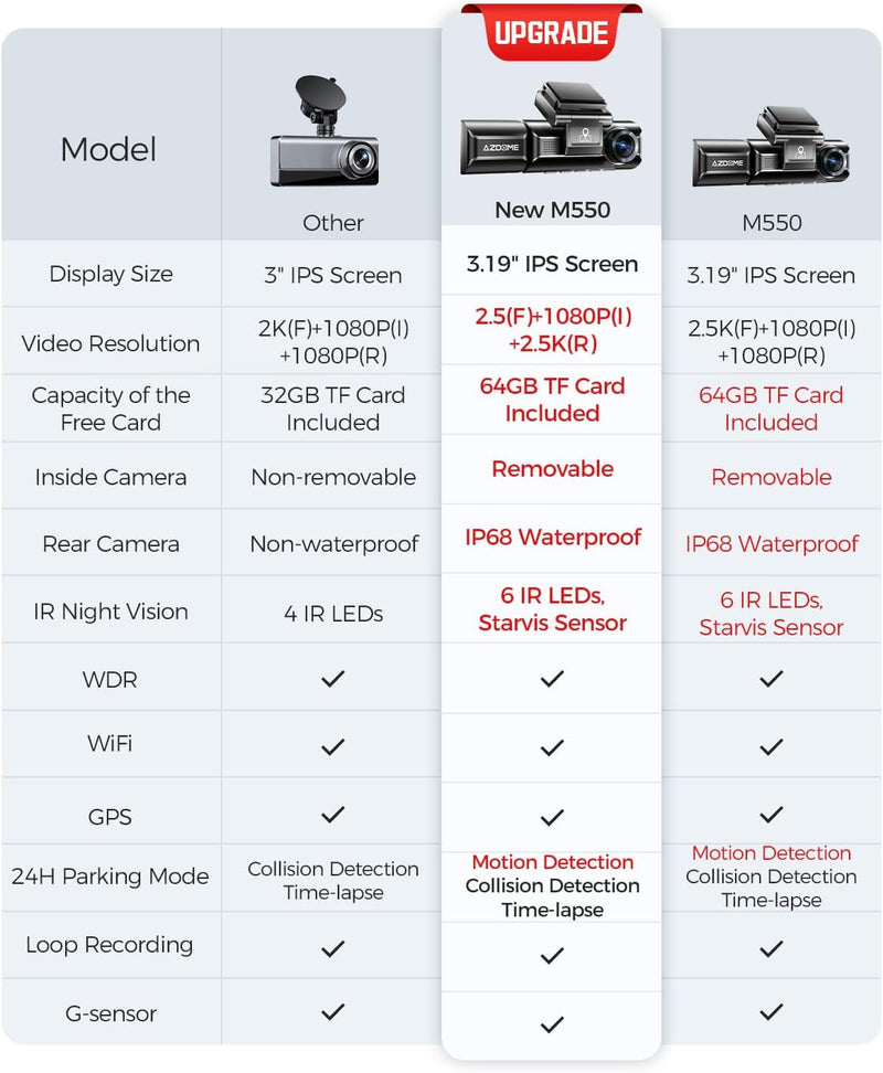 AZDOME M550 Pro 4K 3 Channel Dash Cam, Built-in WiFi GPS, 64GB Card Included, 3.19" IPS Screen, WDR, IR Night Vision, Parking Mode