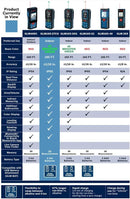 Télémètre laser connecté Bosch GLM165-27CG Blaze™ de 165 pieds 