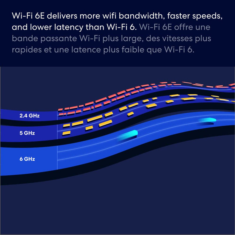 eero Pro 6E Tri-Band Whole Home Mesh Wi-Fi 6E Router (S010112)