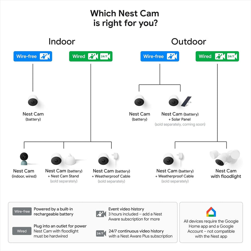 Google Nest Cam Wire-Free Indoor/Outdoor Security Camera - 3 Pack - White