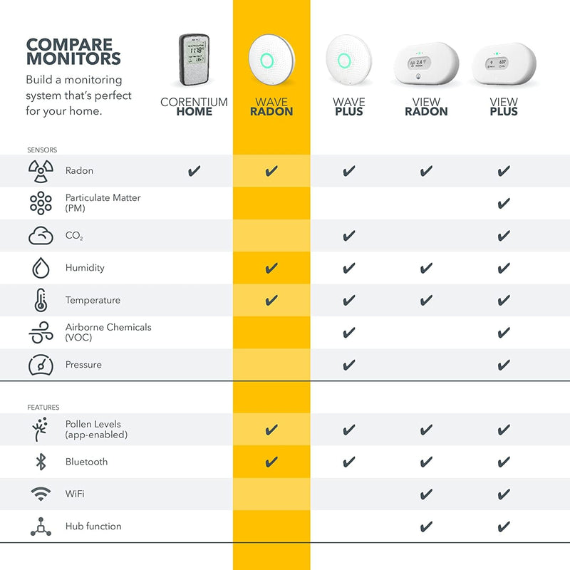 Airthings Wave Radon - Smart Radon Detector with Humidity & Temperature Sensor – Easy-to-Use – Accurate – No Lab Fees – Battery Operated - Free App