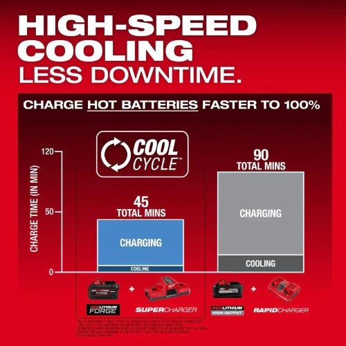 Milwaukee 48-11-1881 M18 REDLITHIUM FORGE XC8.0 Battery Pack