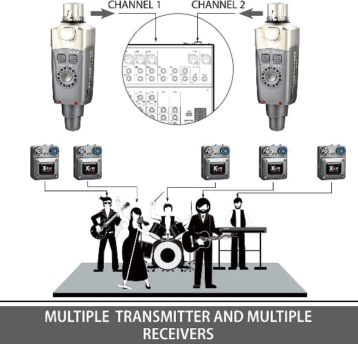 Xvive Audio U4 Wireless In-Ear Monitor System with One Receiver (2.4 GHz)