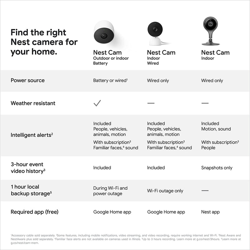 Google Nest Cam Wired Indoor Security Camera - Snow