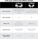 Écouteurs intra-auriculaires sans fil à réduction de bruit Samsung Galaxy Buds3 