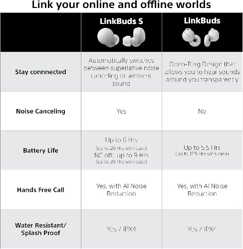 Écouteurs intra-auriculaires sans fil à réduction de bruit Samsung Galaxy Buds3 