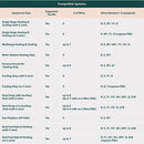 ecobee Smart Thermostat with Voice Control - Programmable Wifi Thermostat - Works with Siri, Alexa, Google Assistant