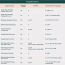 ecobee Wi-Fi Smart Thermostat Enhanced - Black