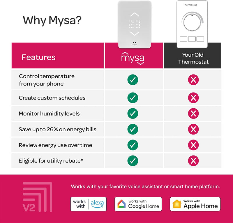 Mysa Smart Thermostat for Electric Baseboard Heaters 240V | Easy Install | Use w/HomeKit, Alexa, Google | Wi-Fi Programmable | Remote Control with Free App | Temp. & Humidity Alerts  OPEN BOX