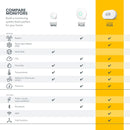 Airthings 2960 View Plus - Radon & Air Quality Monitor (PM, CO2, VOC, Humidity, Temp, Pressure)