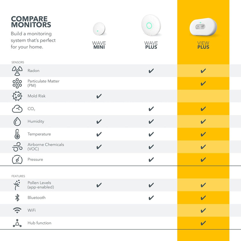 Airthings 2960 View Plus - Moniteur de radon et de qualité de l'air (PM, CO2, COV, humidité, température, pression) 