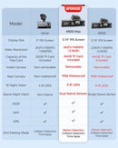 AZDOME M550 Max 4K 3 Channel Dash Cam,STARVIS Sensors, Built-in WiFi GPS, 64GB Card Included, IR Night Vision, WDR, 24H Parking Mode