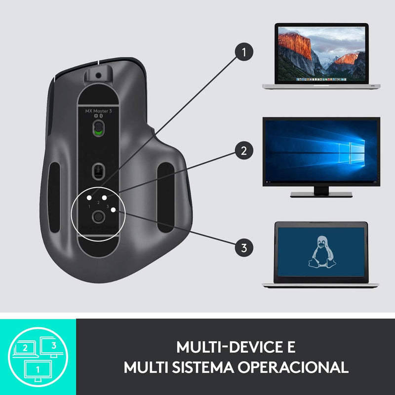 Logitech MX Master 3 Advanced Wireless Mouse - Black OPEN BOX