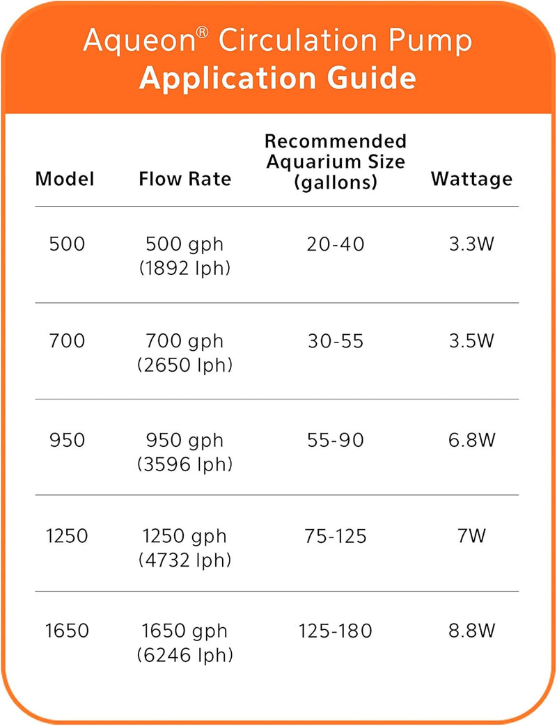 Pompe de circulation Aqueon 950 GPH 