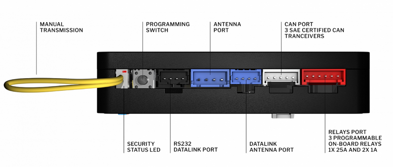 Fortin EVO-ONE-912 All in One Remote Starter System with 2-Way 1-Button RF Kit