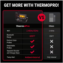 ThermoPro TP980W TempSpike Wi-Fi/Bluetooth Wireless Smart Digital Meat Thermometer - Black