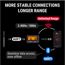 ThermoPro TP980W TempSpike Wi-Fi/Bluetooth Wireless Smart Digital Meat Thermometer - Black
