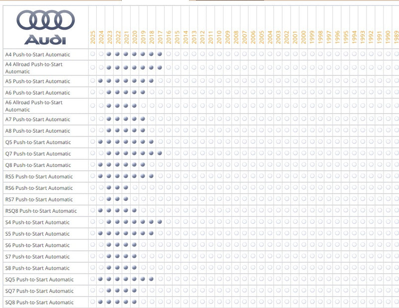 iDatastart ADS-THR-AU3 T-Harness (Audi / Porsche / VW '08 - '20)