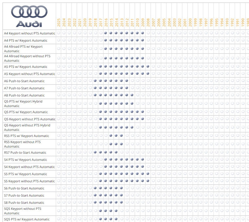 iDatastart ADS-THR-AU2 Audi/Volkswagen T-Harness