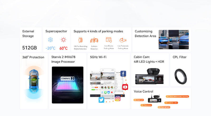 Vantrue Nexus 4 Pro - 4K HDR 3-Channel WiFi Front, Inside and Rear Dash Camera