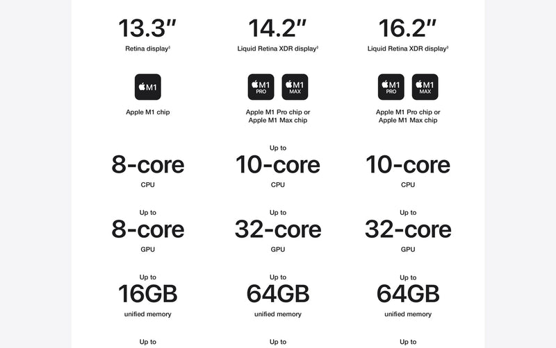 Apple MacBook Pro 16" (2021) - Space Grey (Apple M1 Pro Chip / 512GB SSD / 16GB RAM) - English
