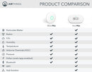 Airthings Wave Plus Indoor Air Quality Monitor with Radon Detection