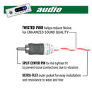 Carwires AC4000-17 - 4-Channel Twisted-Pair Car Audio Cable (17 ft.) - Bass Electronics